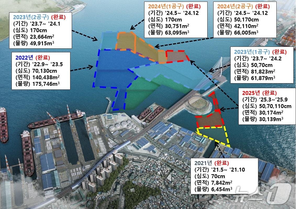 본문 이미지 - 부산항 북항 오염퇴적물 정화사업(해양수산부 제공)