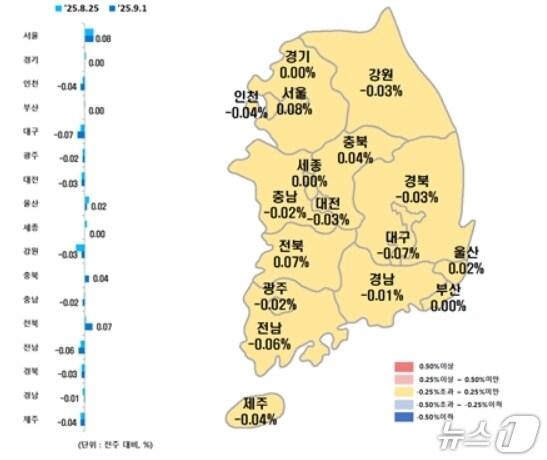 본문 이미지 - 시·도별 9월 첫째주 아파트 매매가격지수 변동률&#40;한국부동산원 제공, 재판매 및 DB 금지&#41;
