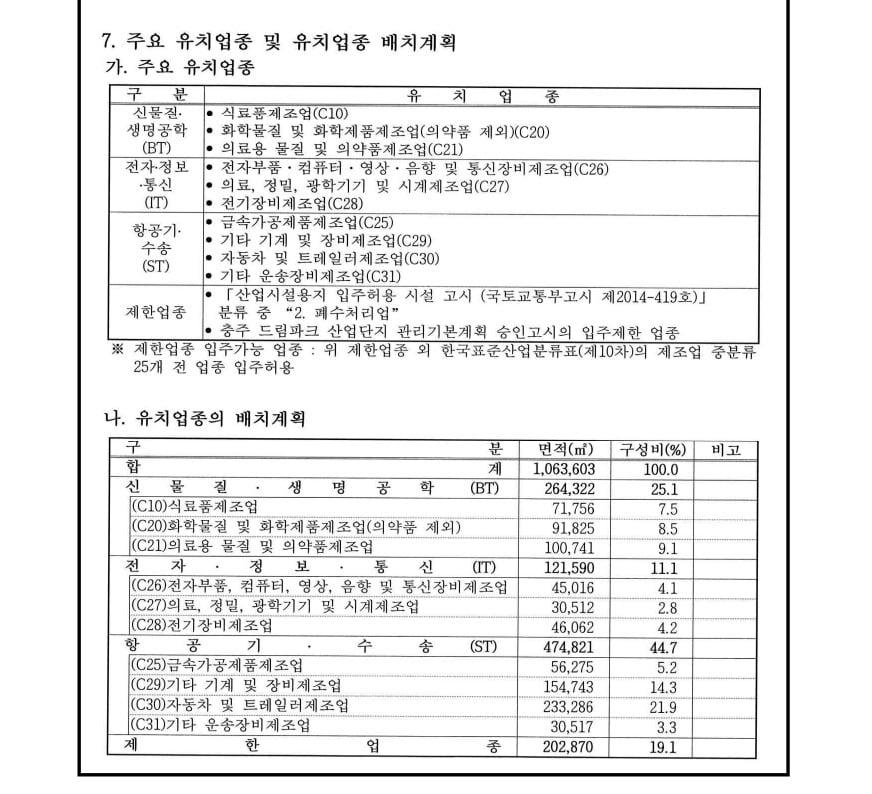 본문 이미지 -  충주 드림파크 산단 유치업종 배치계획./뉴스1
