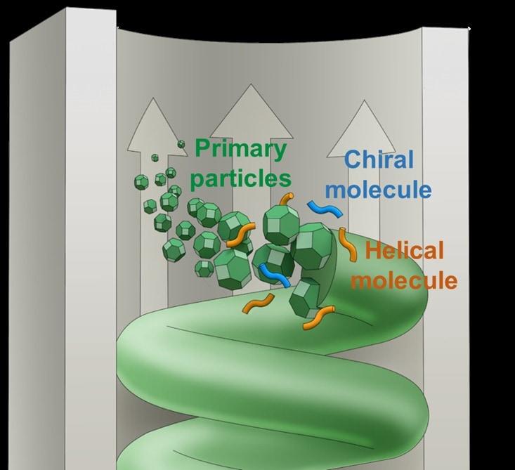본문 이미지 - 카이랄 자성 나노 나선의 모식도.&#40;과학기술정보통신부 제공&#41;