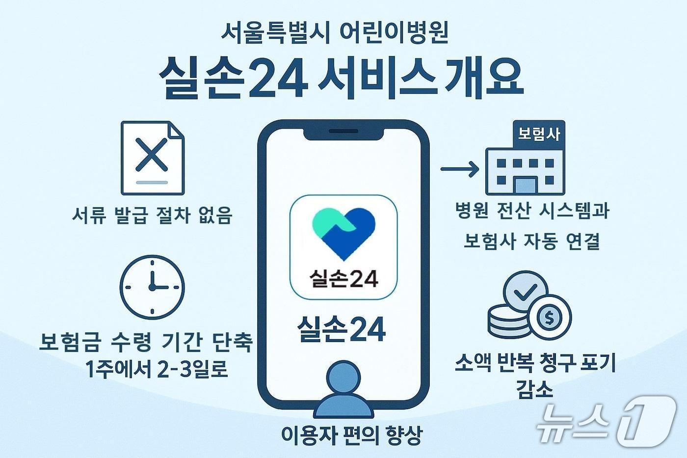 '실손 24' 실손 보험 청구 전산화 서비스.(서울시 제공)