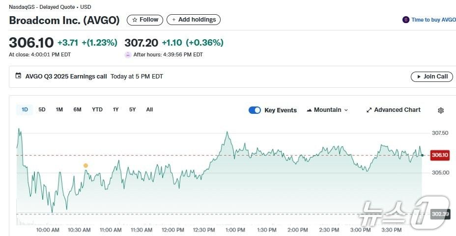 본문 이미지 - 브로드컴 일일 주가추이 - 야후 파이낸스 갈무리