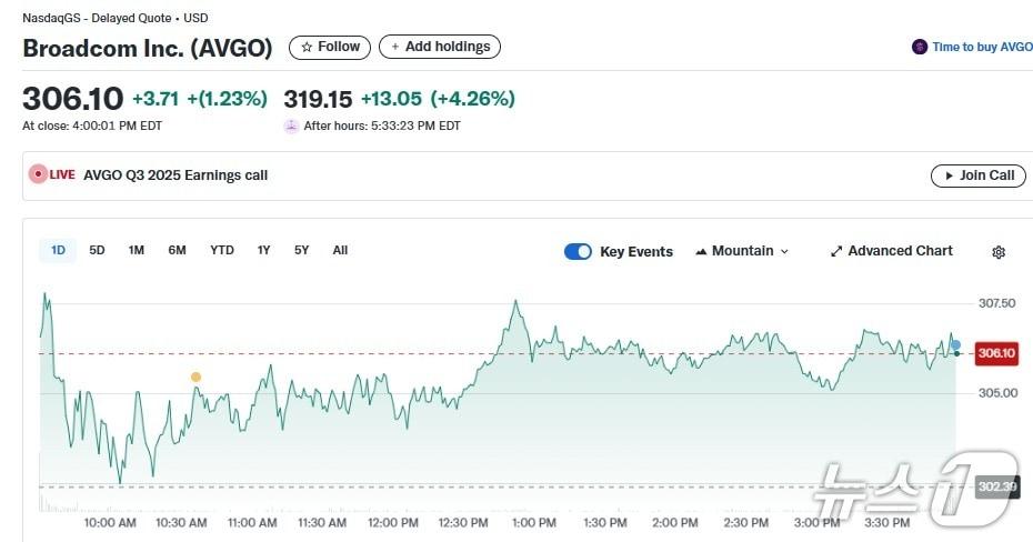본문 이미지 - 브로드컴 일일 주가추이 - 야후 파이낸스 갈무리