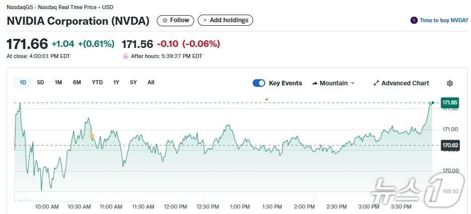 본문 이미지 - 엔비디아 일일 주가추이 - 야후 파이낸스 갈무리