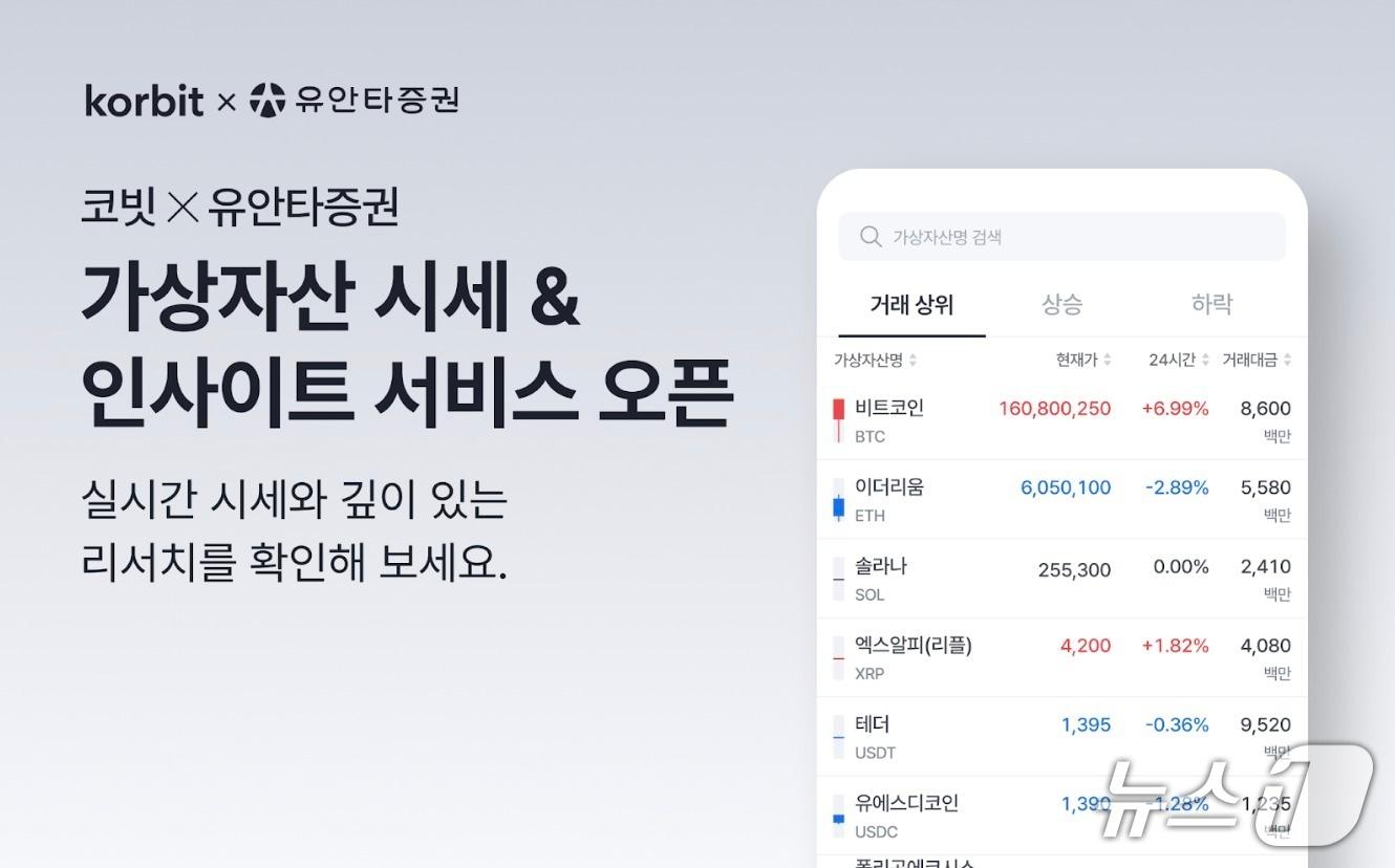 본문 이미지 - 코빗 제공.