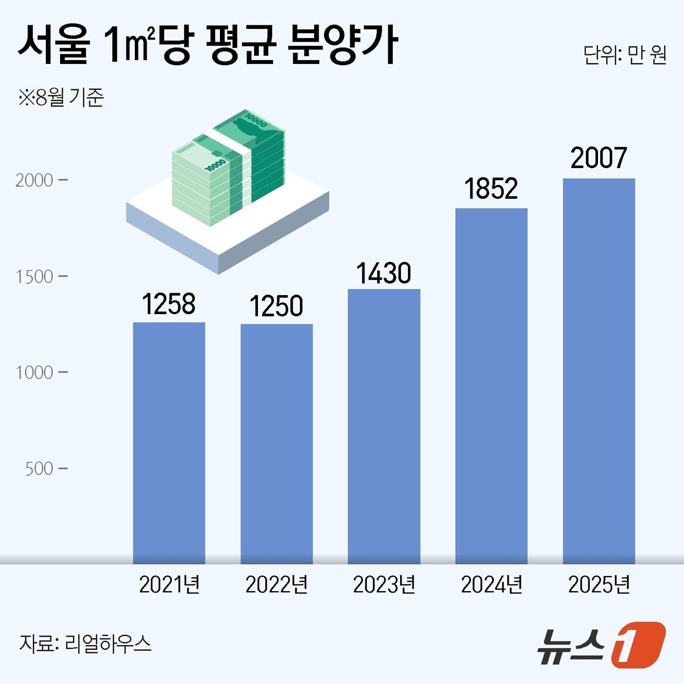 본문 이미지 - ⓒ News1 김지영 디자이너