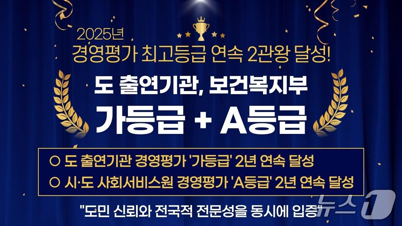 전북도사회서비스원이 전북도와 보건복지부 경영평가에서 2년 연속 최고 등급을 달성했다.(전북사회서비스원 제공. 재판매 및 DB금지)/뉴스1 