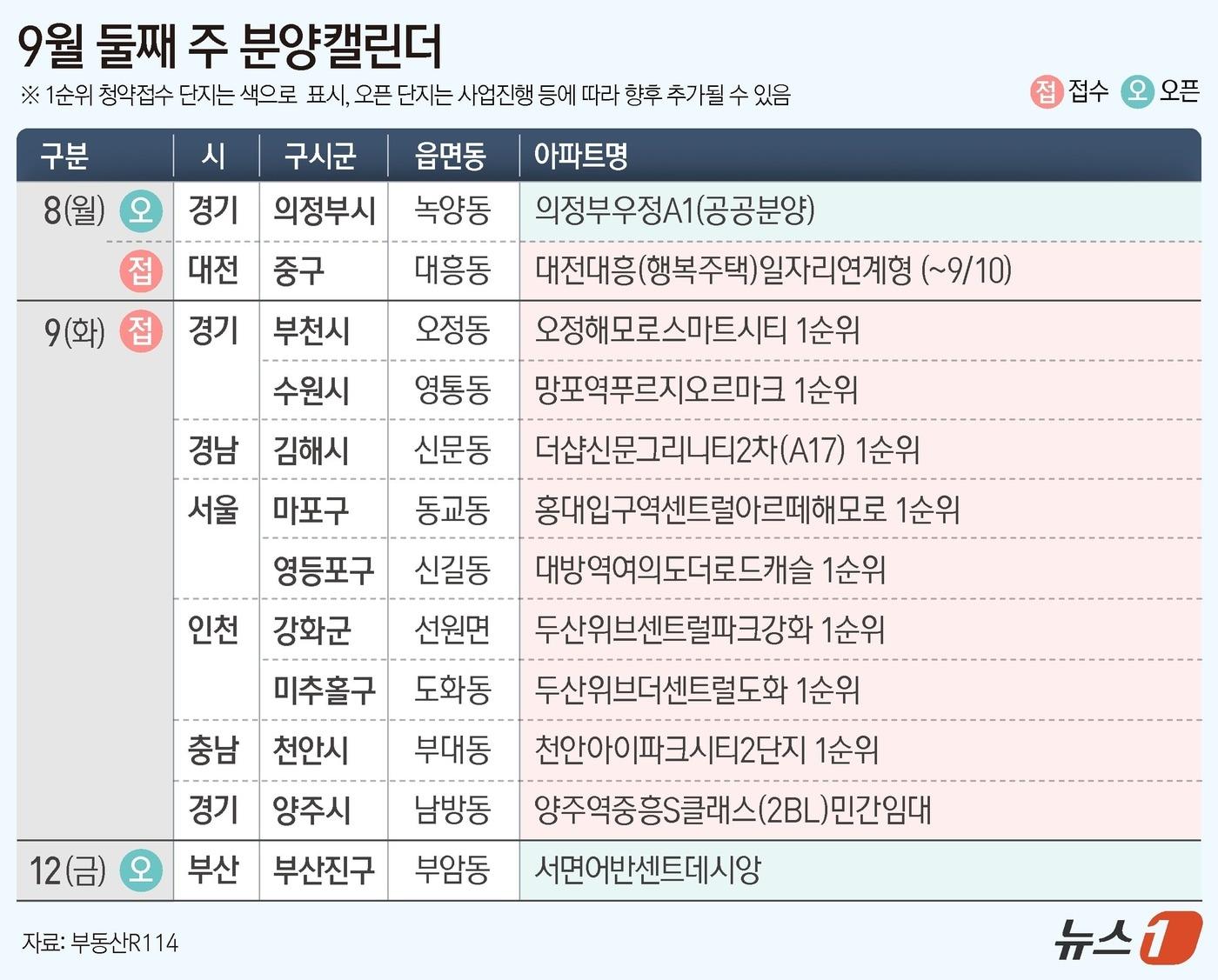 본문 이미지 - ⓒ News1 김지영 디자이너