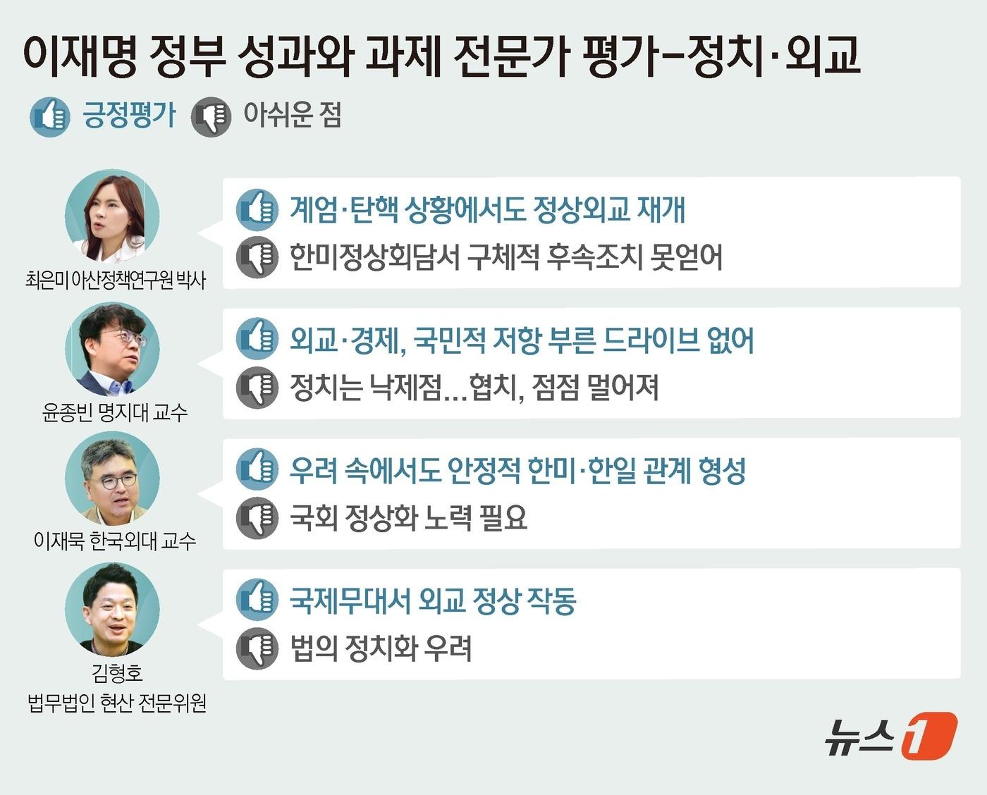 본문 이미지 - ⓒ News1 윤주희 디자이너