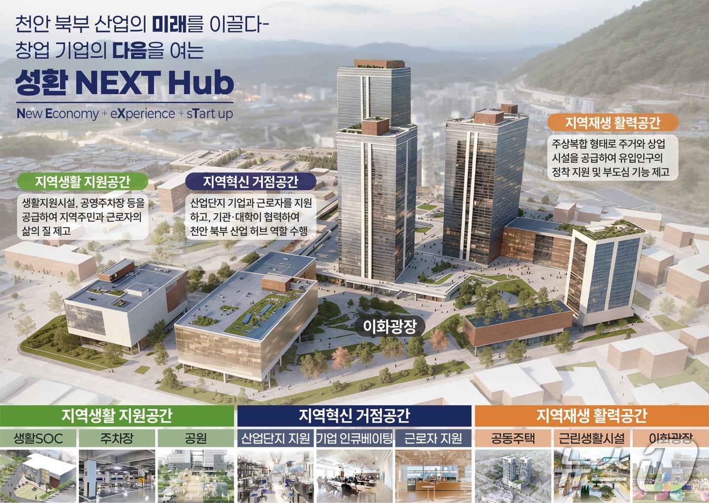 성환 혁신지구(천안시청 제공. 재판매 및 DB금지)