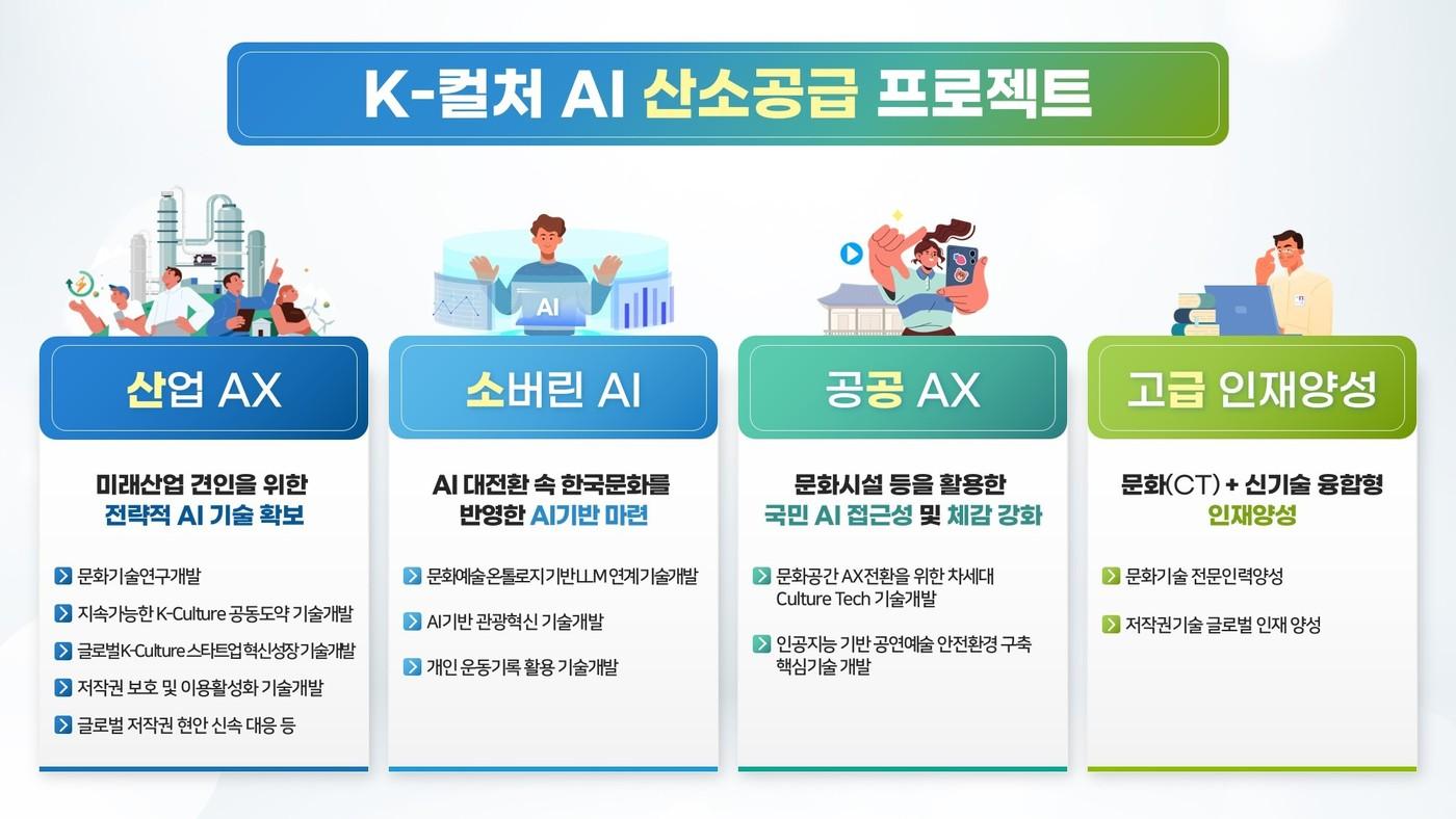 K-컬처 AI 산소공급 프로젝트