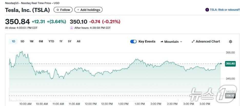 본문 이미지 - 테슬라 일일 주가추이 - 야후 파이낸스 갈무리