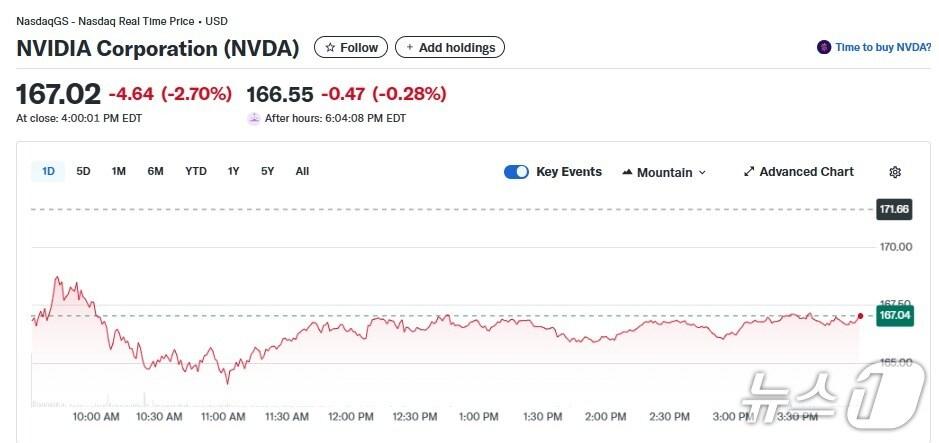 본문 이미지 - 엔비디아 일일 주가추이 - 야후 파이낸스 갈무리