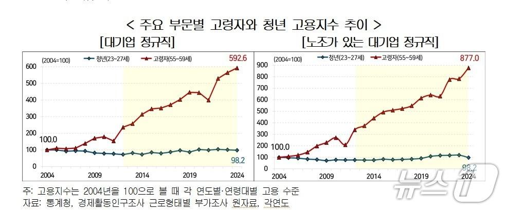 본문 이미지 - (자료제공 =  한국경영자총협) 