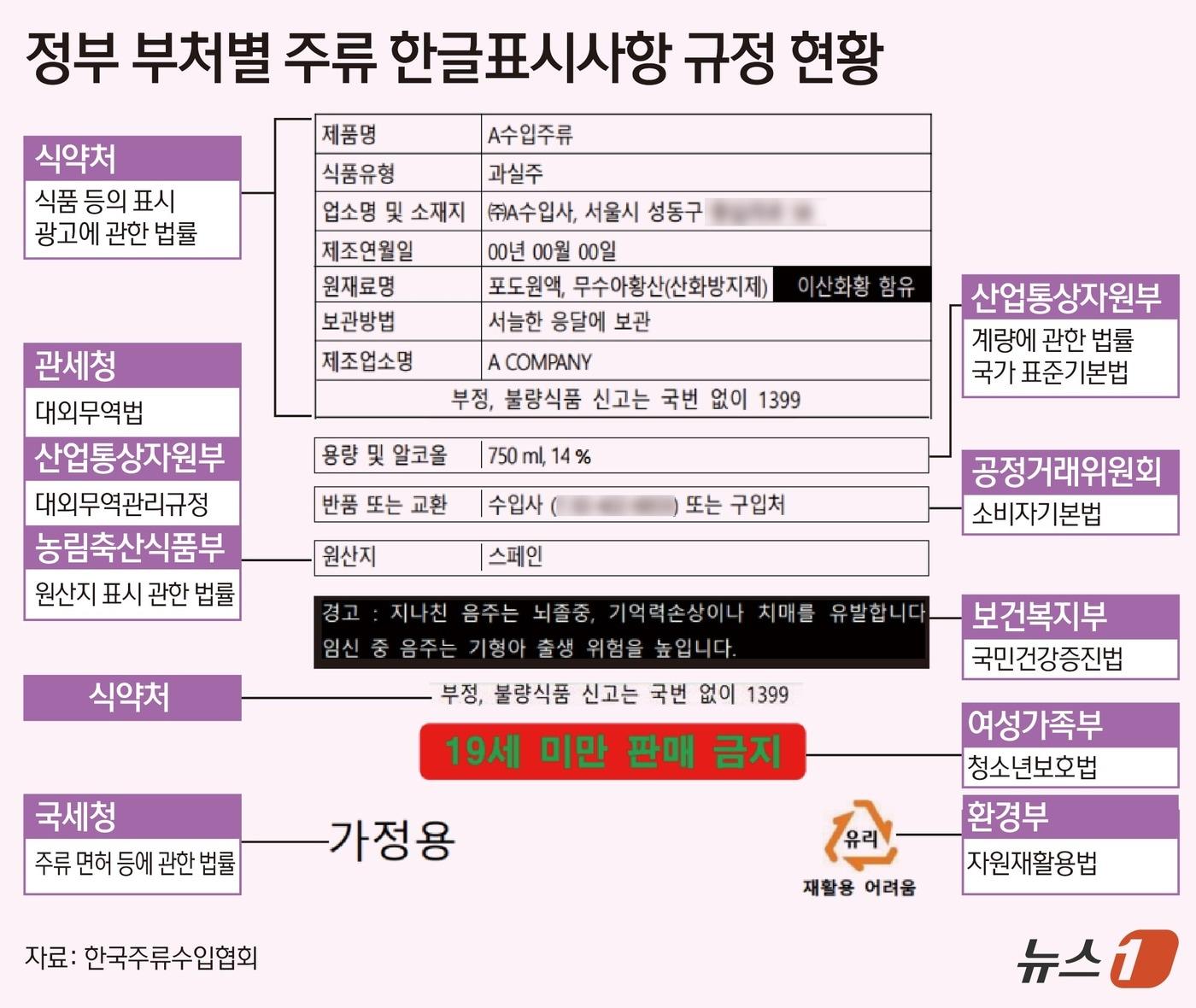 본문 이미지 - ⓒ News1 김초희 디자이너