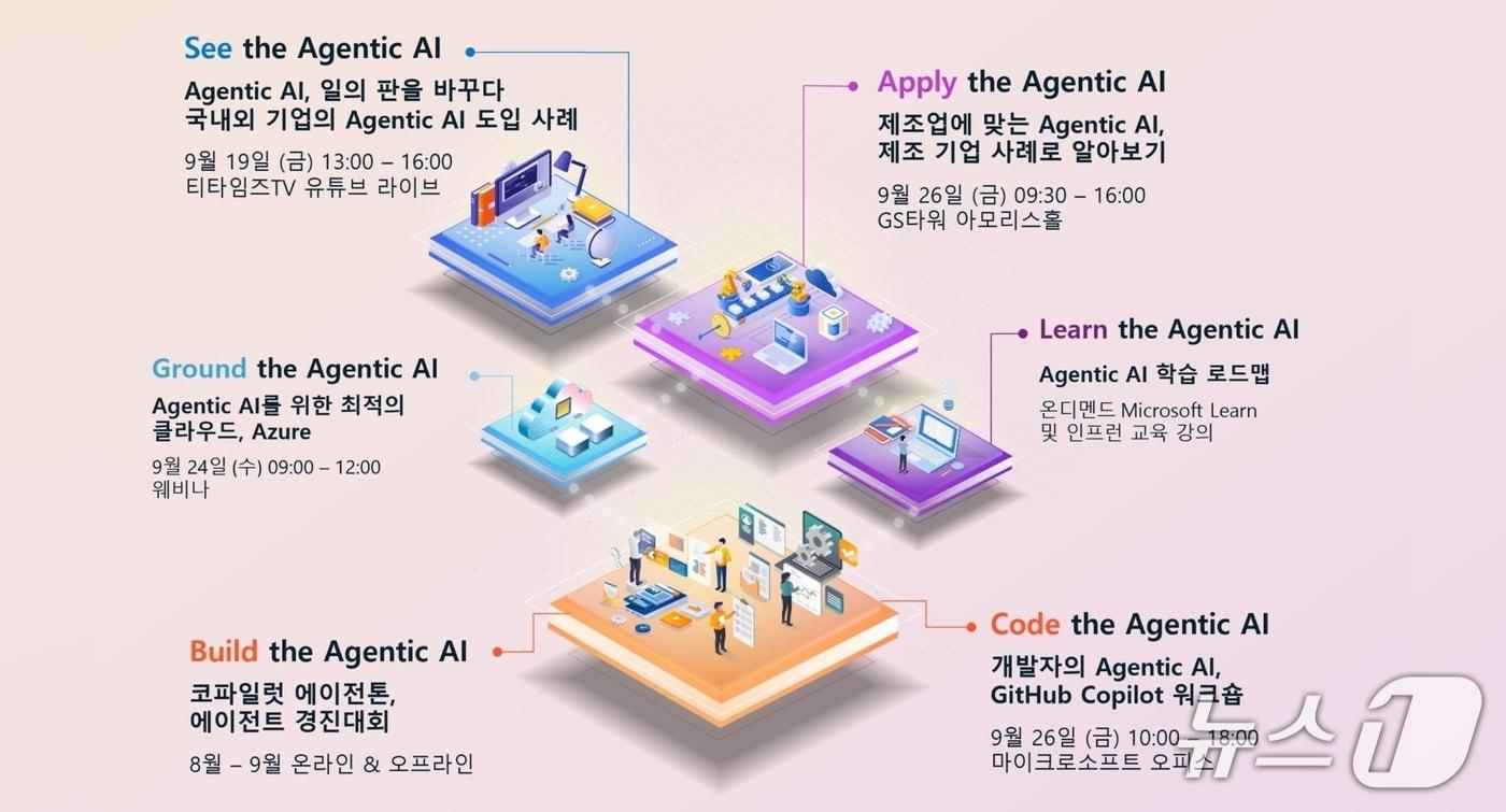 마이크로소프트 산업 현장 적용 에이전틱 AI 사례&#40;마이크로소프트 제공&#41;