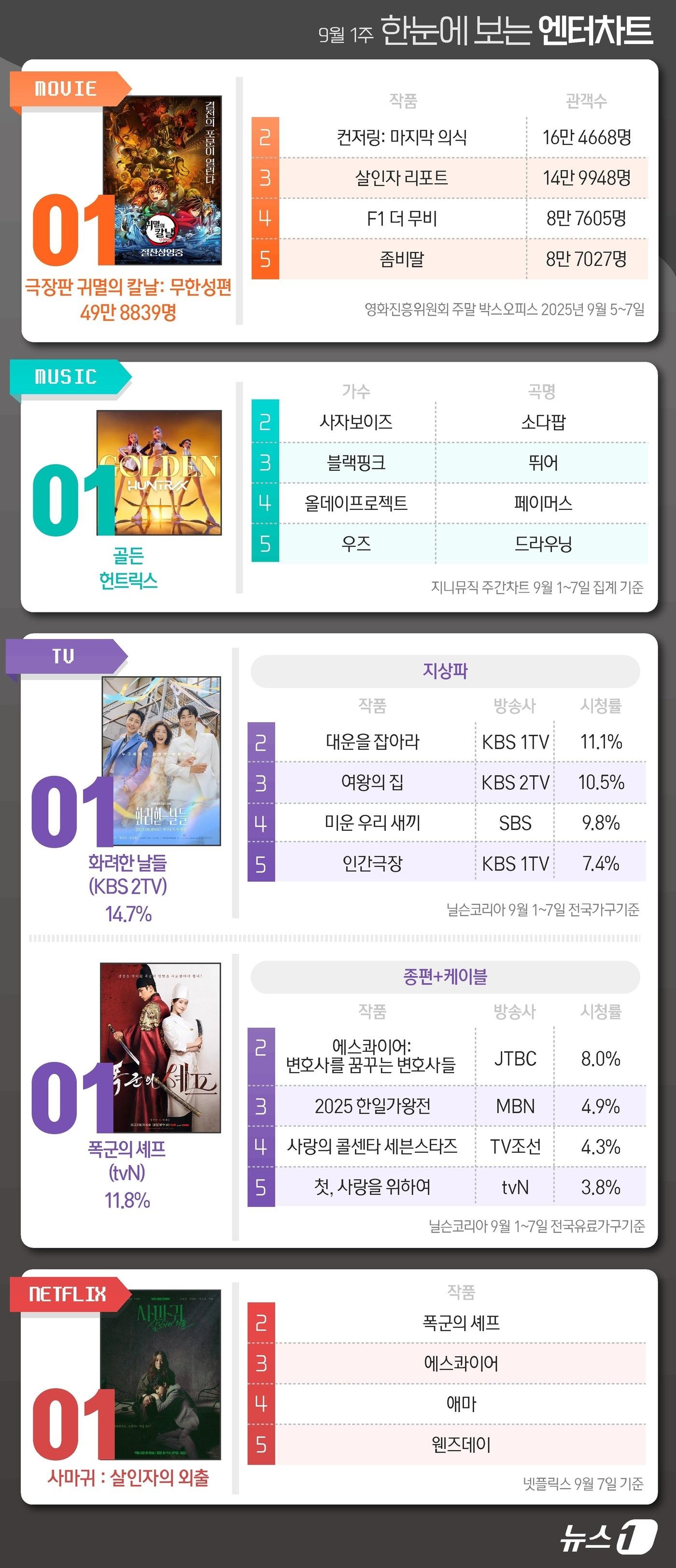 본문 이미지 - ⓒ News1 김초희 디자이너