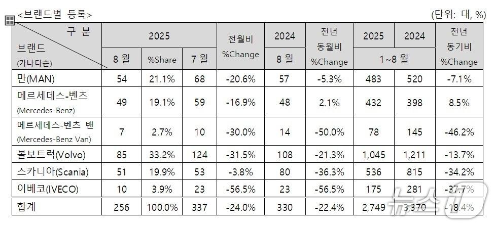 본문 이미지 - 한국수입자동차협회(KAIDA) 