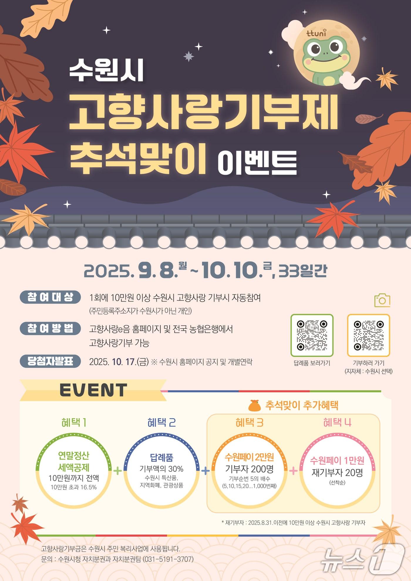 본문 이미지 - 경기 수원시 '고향사랑기부제, 추석맞이 감사이벤트' 홍보물. (수원시 제공. 재판매 및 DB 금지) 2025.9.8/뉴스1