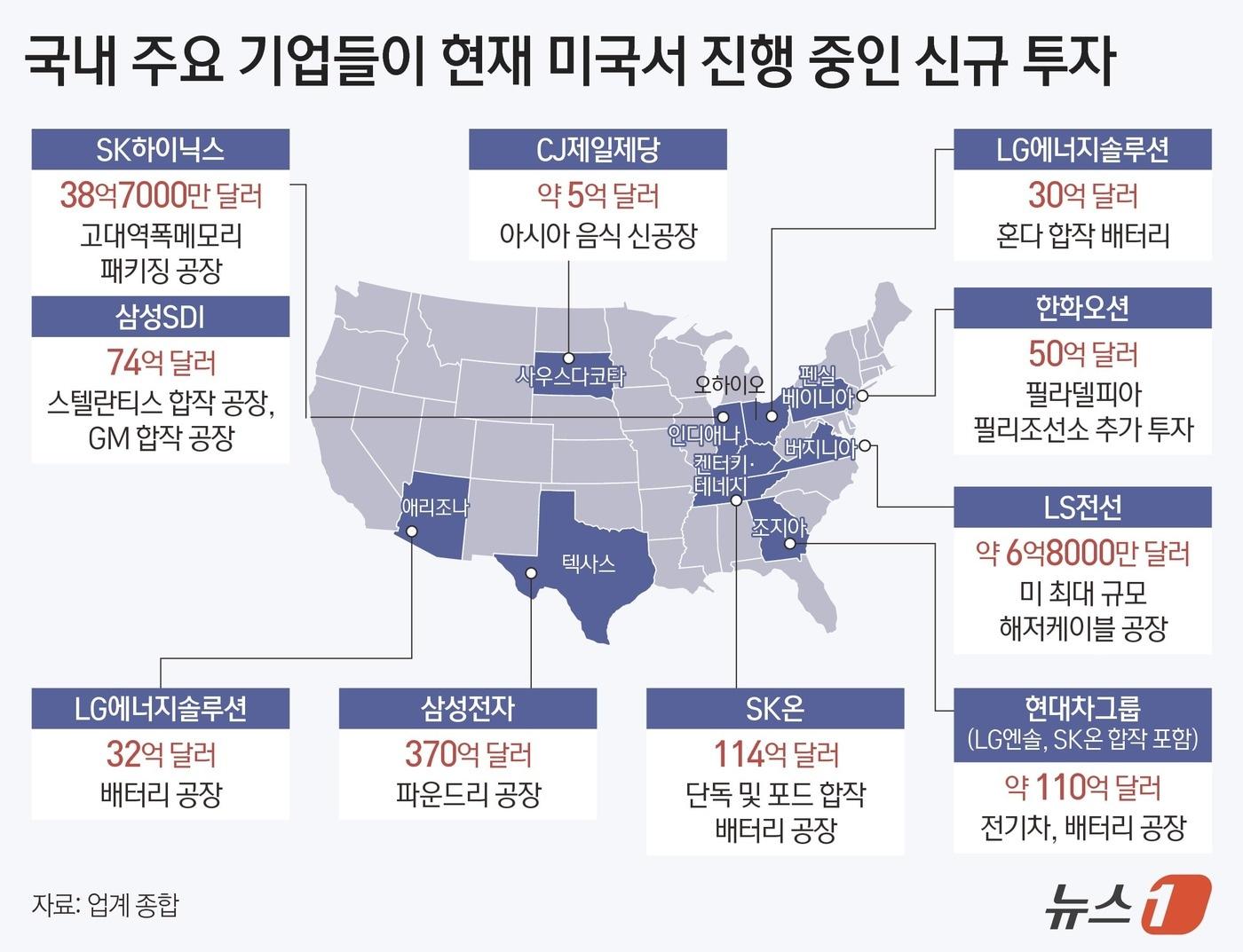 본문 이미지 - 한국 주요 기업들이 미국 출장을 연기하거나 이미 출장을 나가 있는 직원들의 조기 귀국 조처에 나섰다. 아직 업무가 남아 있는 출장 직원에게는 호텔에 머물며 업무를 마무리하도록 권고하고 있다. 미국 조지아주 현대자동차·LG에너지솔루션 합작 배터리 공장&#40;HL-GA 배터리컴퍼니&#41; 건설 현장에서 대규모 불법체류자 단속이 벌어지자 국내 주요 기업들이 잇따라 비상 대응에 나섰다. ⓒ News1 김지영 디자이너