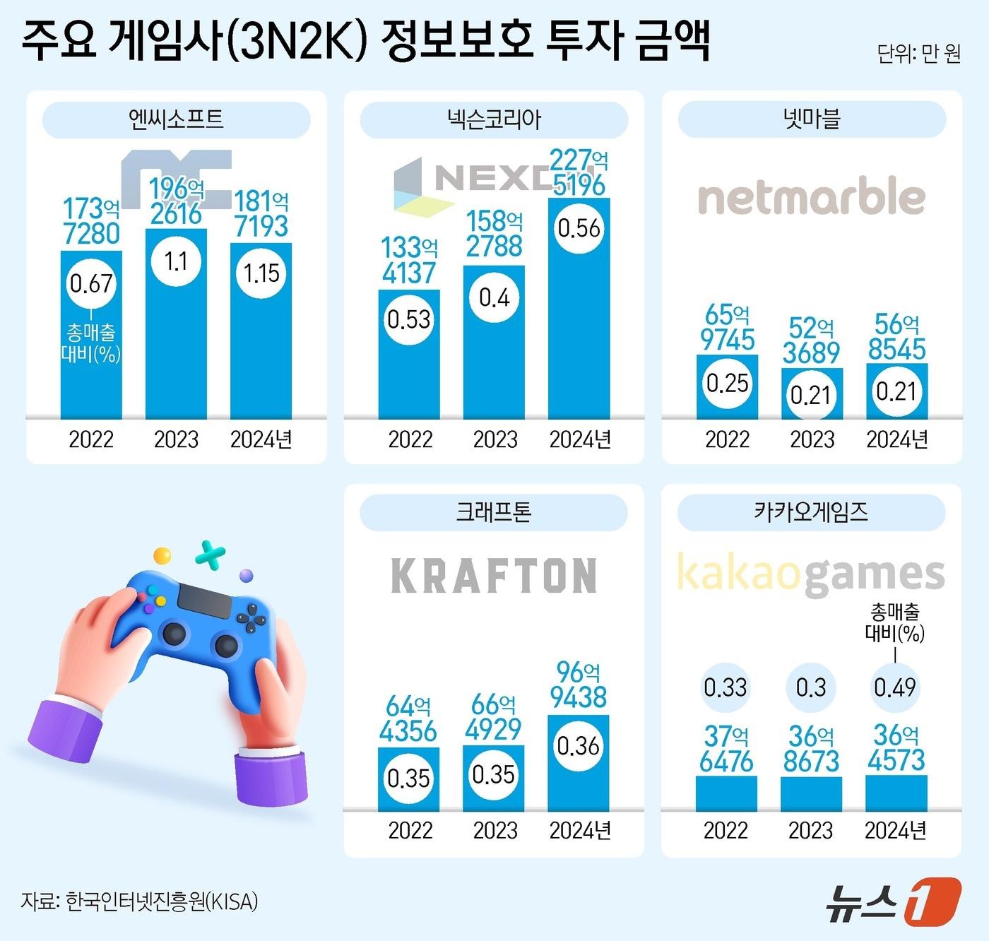본문 이미지 - ⓒ News1 양혜림 디자이너