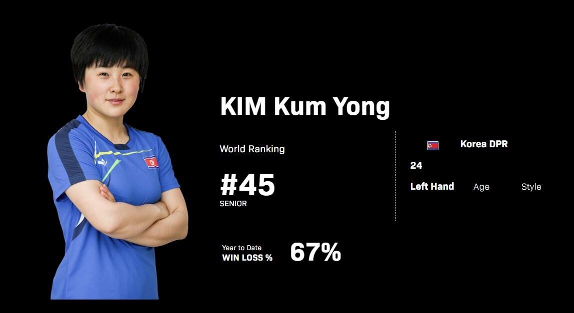 본문 이미지 - 9일 WTT에 따르면 김금영 선수는 총 590포인트, 현재 세계 랭킹 45위로 본선&#40;Main Draw&#41;에 진출한다. &#40;WTT 홈페이지 갈무리&#41;
