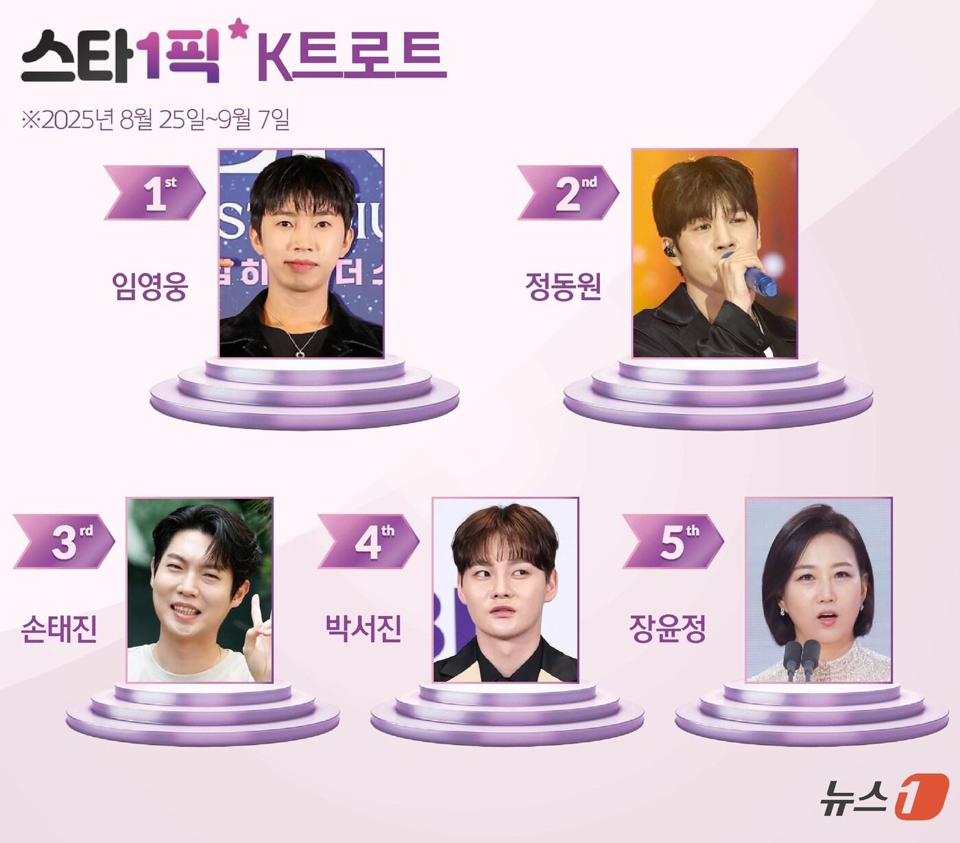 본문 이미지 - ⓒ News1 양혜림 디자이너