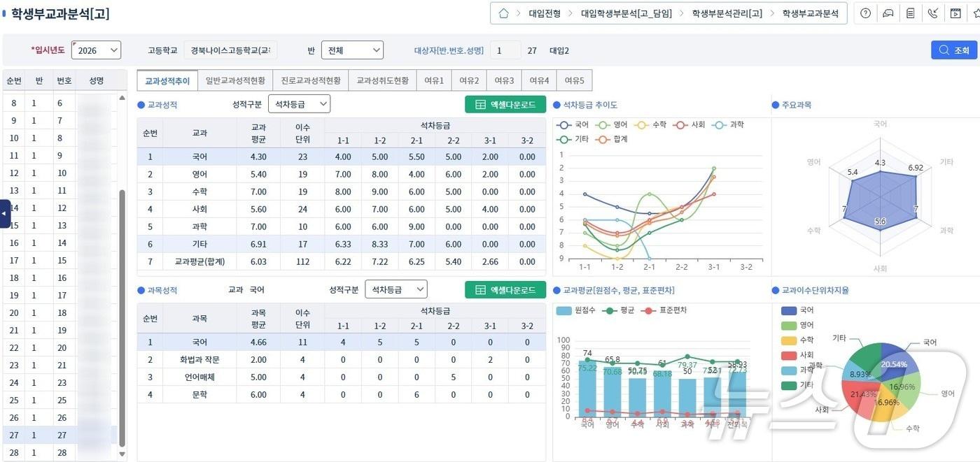 경북교육청은 9일 고교생들의 대입 상담을 지원하기 위해 전국 최초로 교육행정정보시스템(나이스)과 연계한 '경북진학온(ON)' 을 구축한다.(경북교육청 제공,재판매 및 DB 금지) /뉴스1