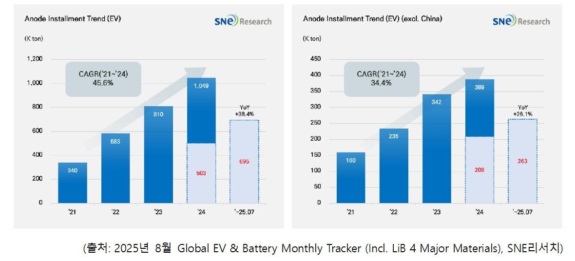 본문 이미지 - &#40;SNE리서치 제공&#41;.