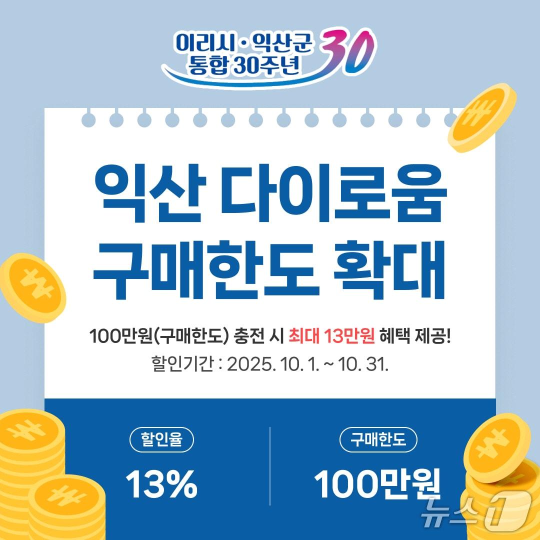 본문 이미지 - 전북 익산시가 10월 한 달간 지역사랑상품권 '다이로움'의 충전 한도를 100만 원까지 늘린다.