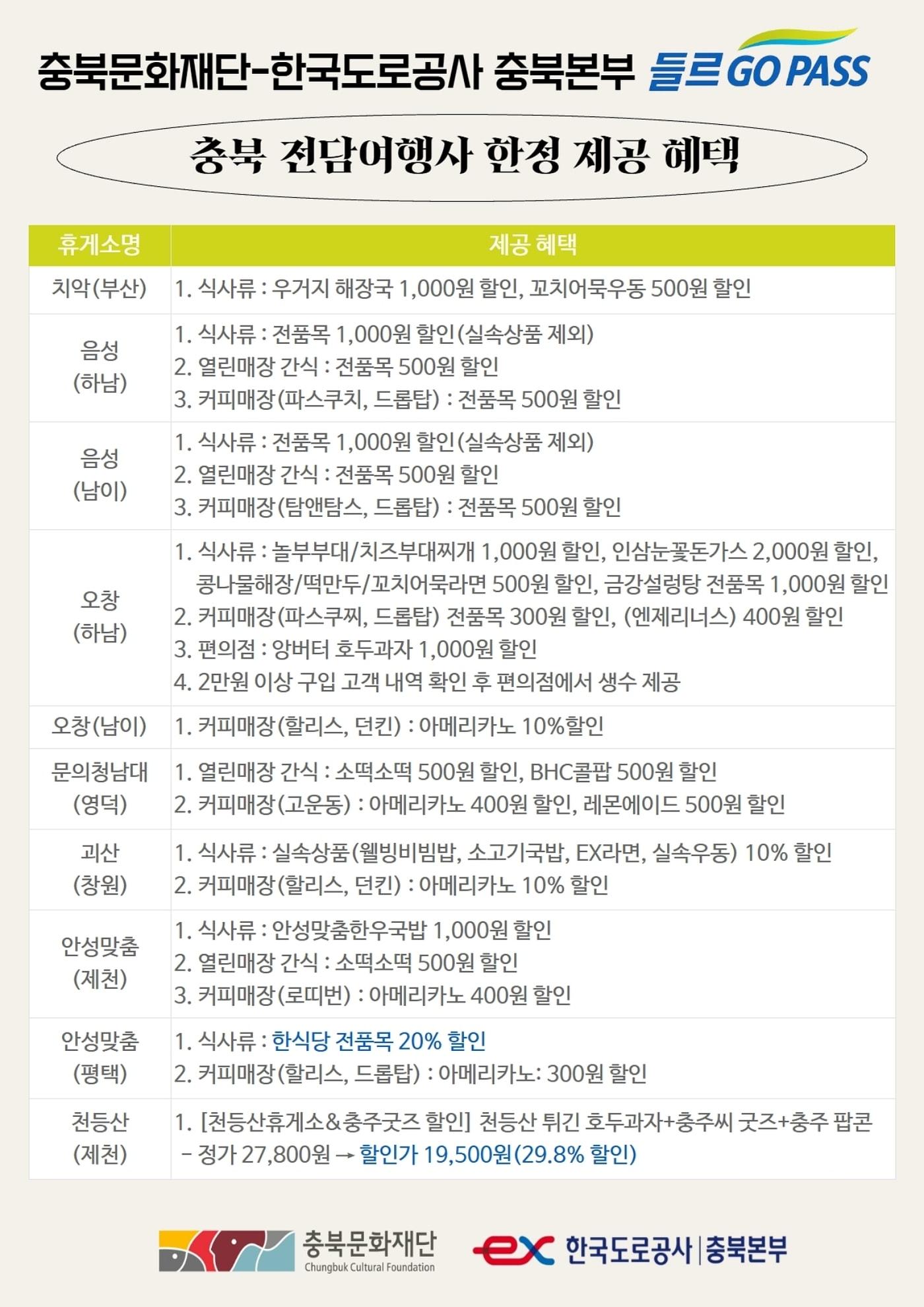 본문 이미지 - 한국도로공사 충북본부 '들르GO PASS' 제공 혜택.(한국도로공사 충북본부 제공)/뉴스1