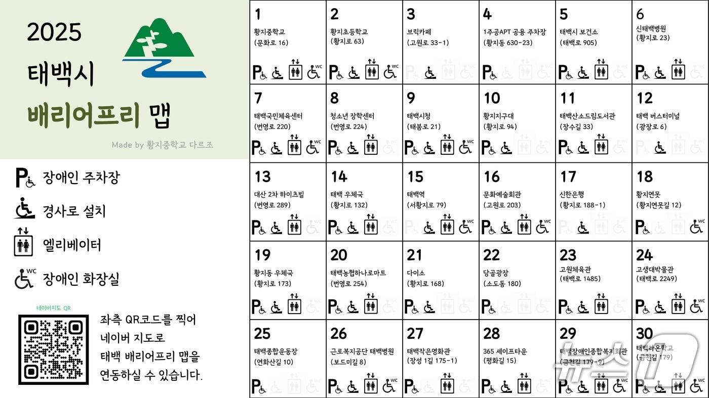 강원 태백 황지중학교 학생들이 직접 만든 ‘배리어프리 맵’.(황지중 제공, 재판매 및 DB금지)