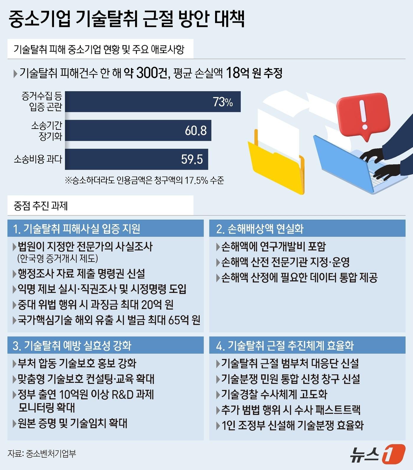 본문 이미지 - ⓒ News1 김지영 디자이너