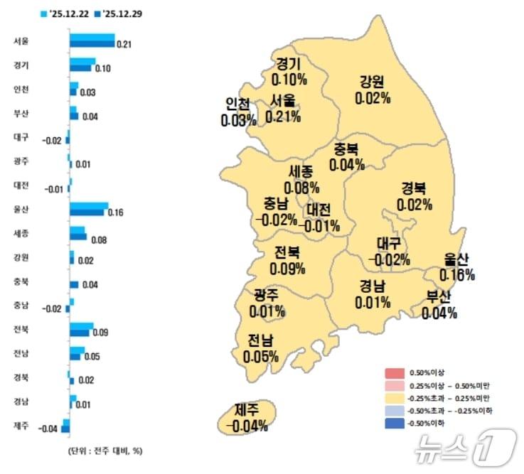 본문 이미지 - 시·도별 2025년 12월 다섯째주 아파트 매매가격지수 변동률(한국부동산원 제공, 재판매 및 DB 금지)