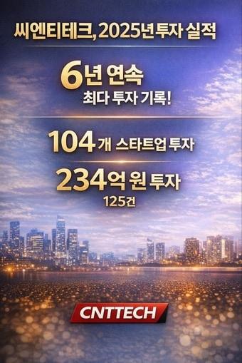 본문 이미지 - 씨엔티테크, 2025년 6년 연속 최다 투자 기록 (씨엔티테크 제공)