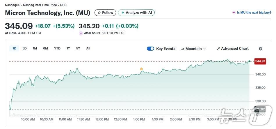 본문 이미지 - 마이크론 일일 주가추이 - 야후 파이낸스 갈무리