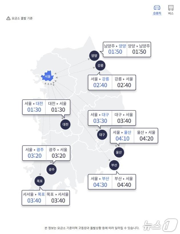 본문 이미지 - 11일 오전 10시 기준 서울과 지방 도시간 예상 이동 시간(한국도로공사 홈페이지 갈무리)