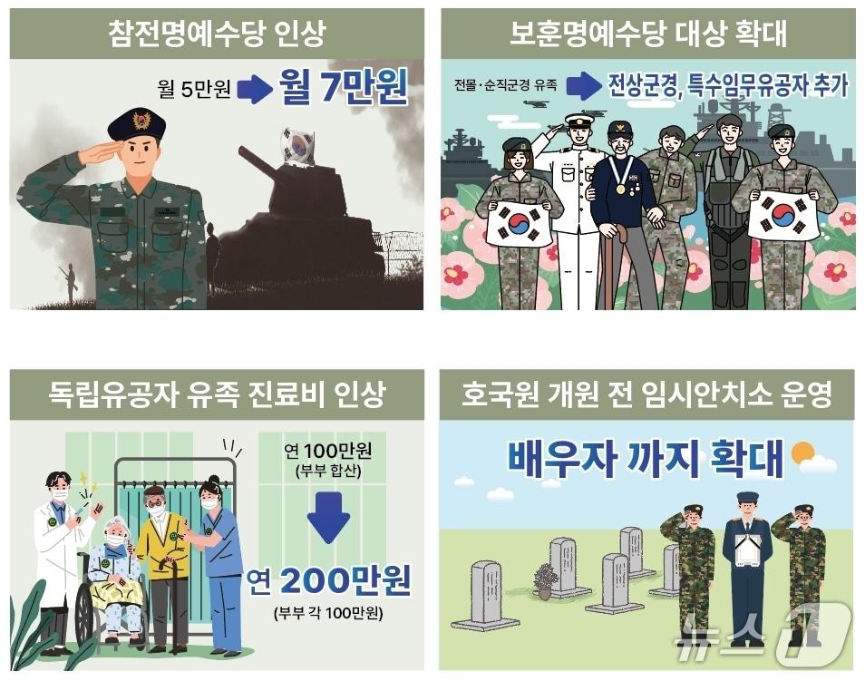 본문 이미지 - 전남 보훈정책 홍보물.(전남도 제공. 재판매 및 DB금지) 2026.1.11/뉴스1