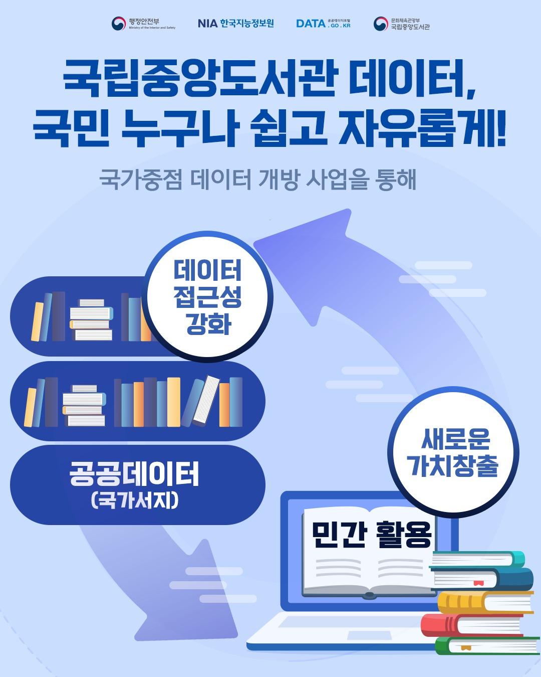 본문 이미지 - 국립중앙도서관, 국가서지 데이터 3000만 건 전면 개방 (국립중앙도서관 제공)