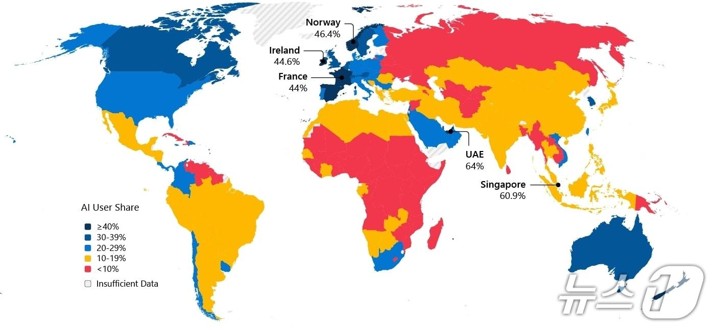 2025년 하반기 경제 수준별 생성형 AI 확산 현황(마이크로소프트 제공)
