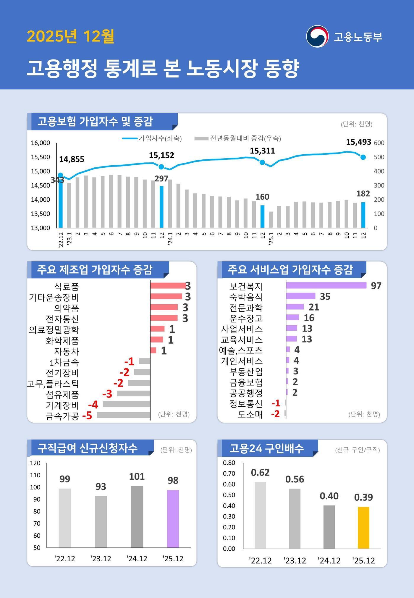 본문 이미지 - (자료제공=고용노동부)