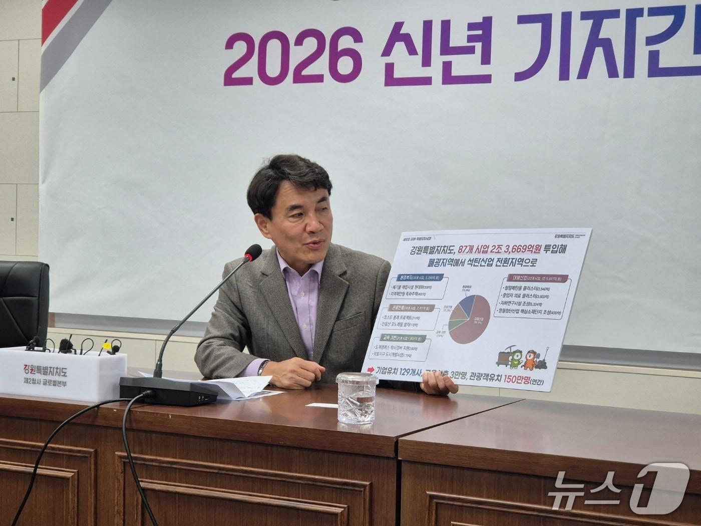 본문 이미지 - 김진태 강원도지사가 12일 강릉 강원도청 제2청사에서 열린 신년 기자간담회에서 폐광지역 중장기 투자계획을 설명하고 있다. 2026.1.12/뉴스1 윤왕근 기자