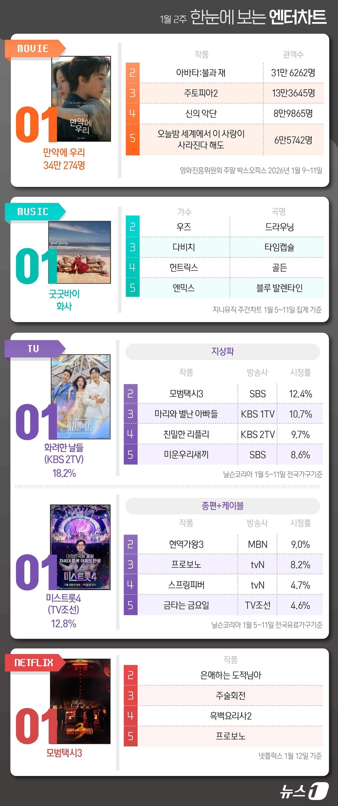 본문 이미지 - ⓒ News1 양혜림 디자이너