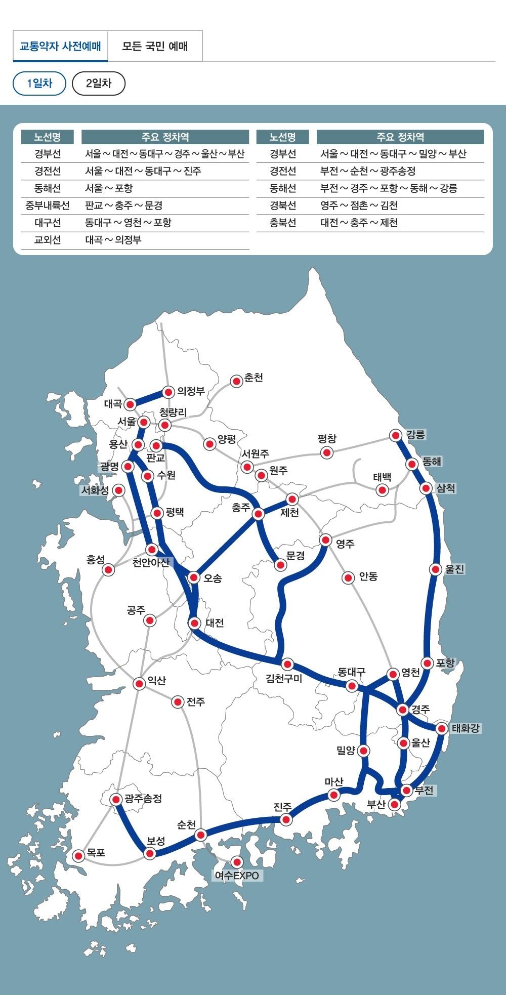 본문 이미지 - 코레일 2026년 설 연휴 승차권 예매일자별 노선도.(한국철도공사 제공)뉴스1ⓒ news1