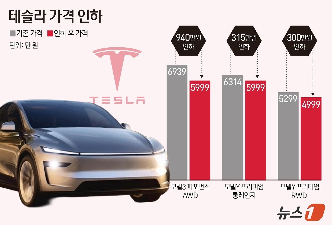 ⓒ News1 김지영 디자이너