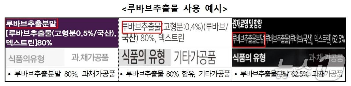 본문 이미지 - 루바브추출물 사용 예시 (한국소비자원 제공) 2025.1.13/뉴스1 ⓒ News1