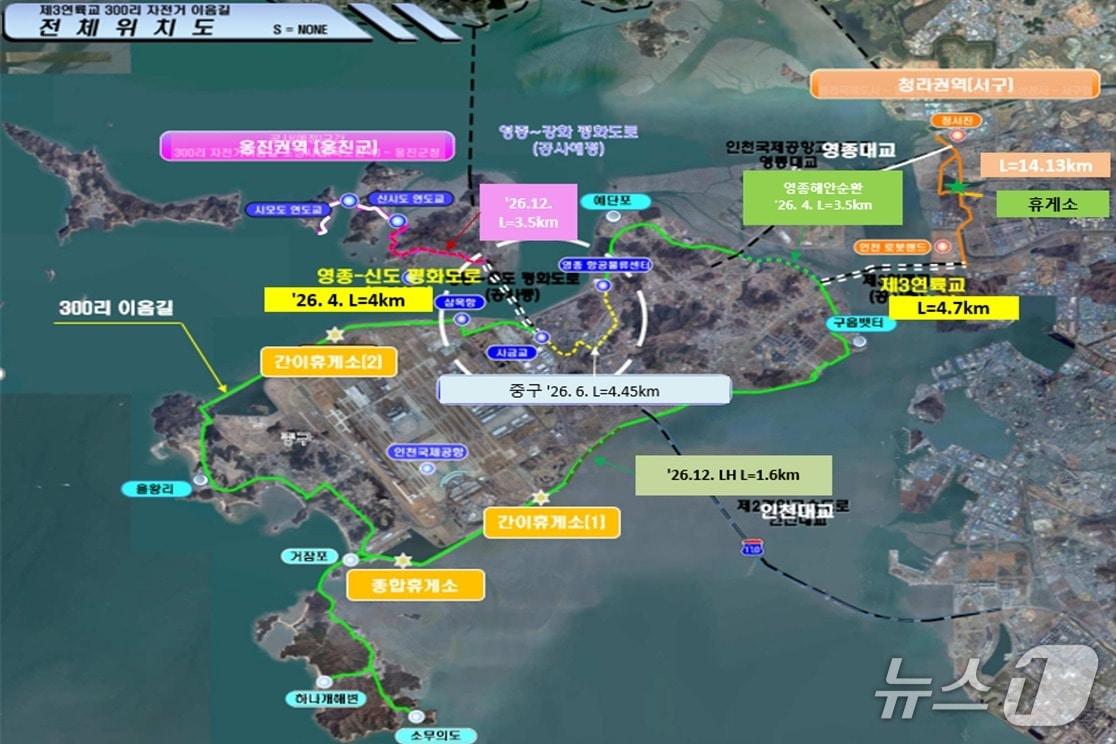 본문 이미지 - 300리 자전거 이음길 조감도 (인천시 제공.재판매 및 DB금지)