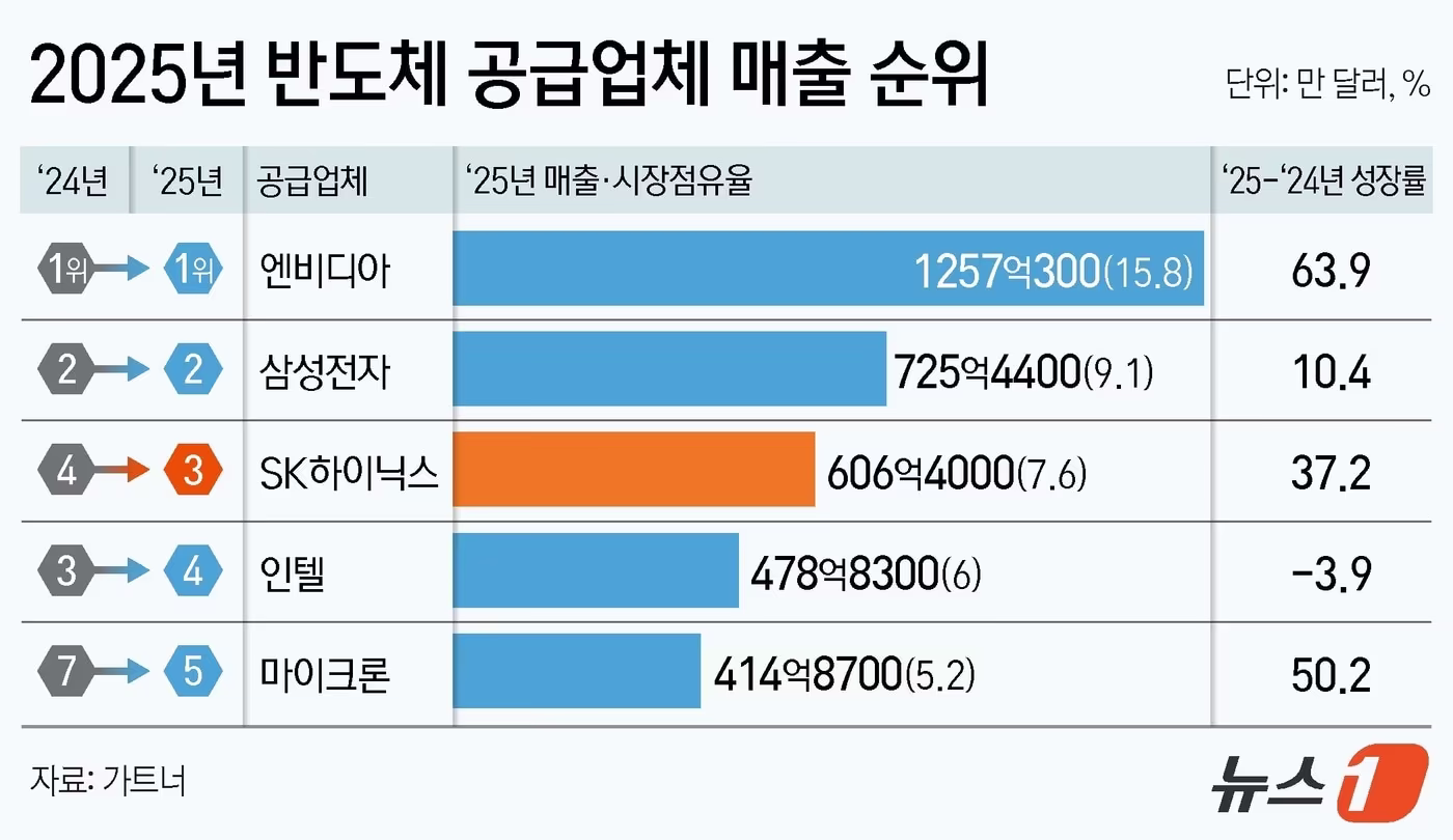 ⓒ News1 김지영 디자이너