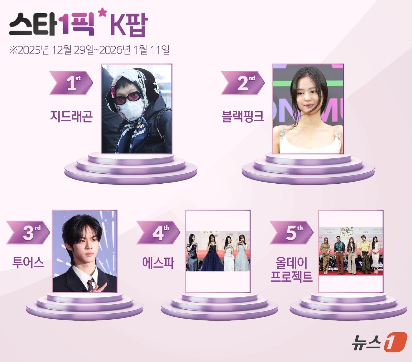 본문 이미지 - ⓒ News1 양혜림 디자이너