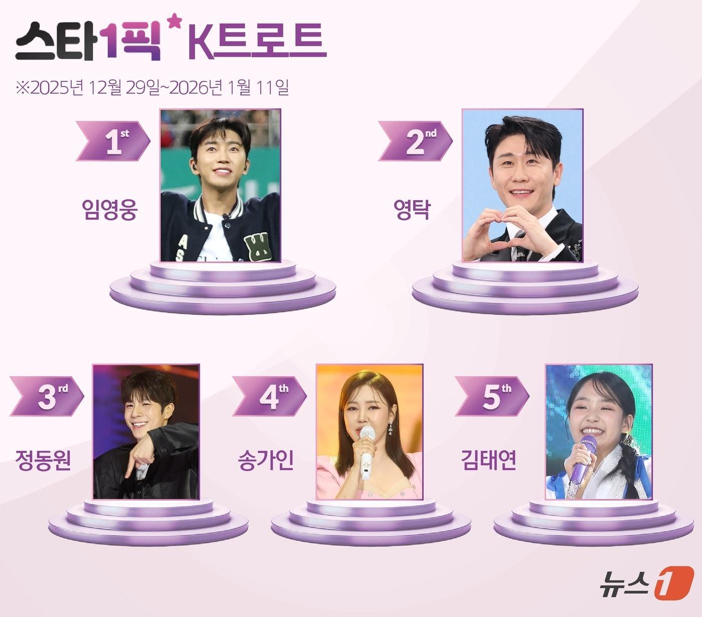 본문 이미지 - ⓒ News1 양혜림 디자이너